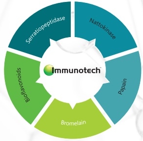 Use of Systemic Immunity in Poultry - Image 1