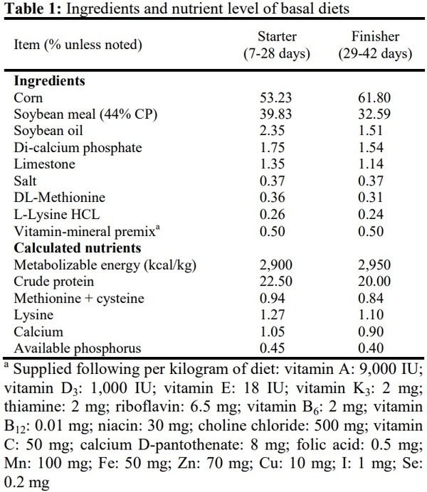 Effects of using eucalyptus (Eucalyptus globulus L.) leaf powder and its essential oil on growth performance and immune response of broiler chickens - Image 1