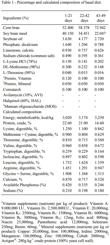 Prebiotic and antimicrobials on performance, carcass characteristics, and antibody production in broilers - Image 1