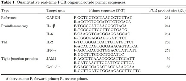 The effects of dietary Bacillus subtilis supplementation, as an alternative to antibiotics, on growth performance, intestinal immunity, and epithelial barrier integrity in broiler chickens infected with Eimeria maxima - Image 2