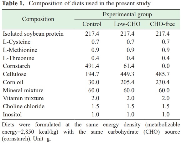 Dietary carbohydrate effects on histological features of ileal mucosa in White Leghorn chicken - Image 1