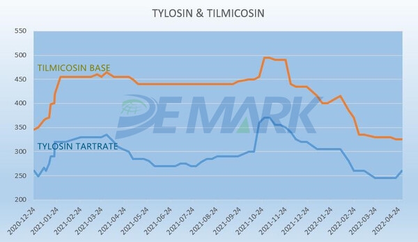 APIs and Vitamin MARKET - Image 4