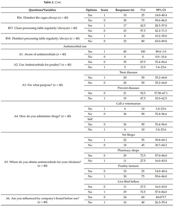 Multi-Drug Resistant Escherichia coli, Biosecurity and Anti-Microbial Use in Live Bird Markets, Abeokuta, Nigeria - Image 6