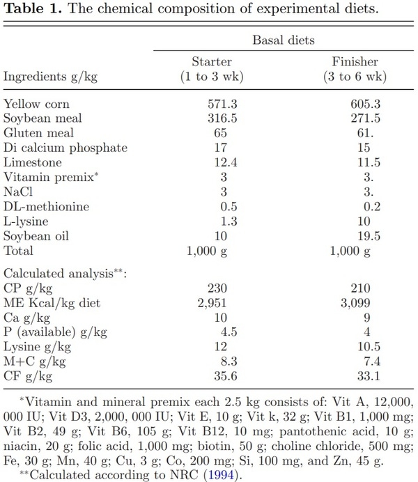 16S ribosomal RNA sequencing reveals a modulation of intestinal microbiome and immune response by dietary L-theanine supplementation in broiler chickens - Image 1