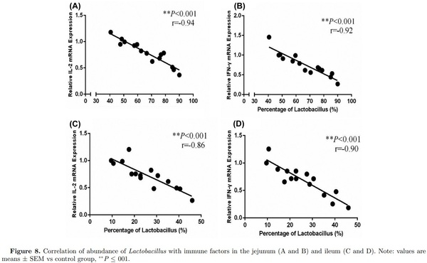 16S ribosomal RNA sequencing reveals a modulation of intestinal microbiome and immune response by dietary L-theanine supplementation in broiler chickens - Image 10
