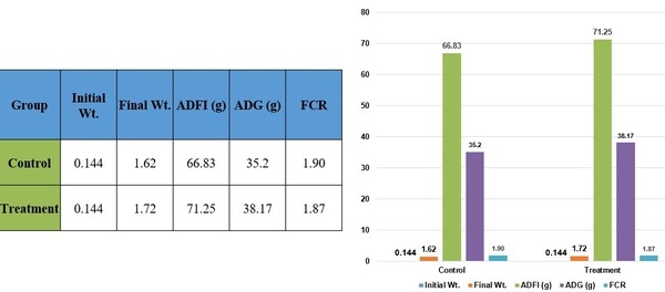Managing Digestibility- A Key Paradigm to Profitability - Image 4