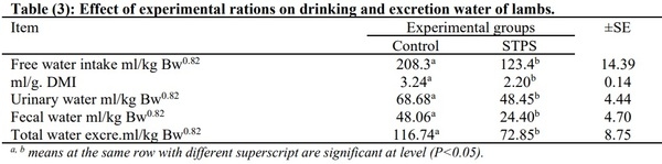 Effect of Grazing Activity and Supplementary Feeding on Energy Utilization by Goats - Image 3