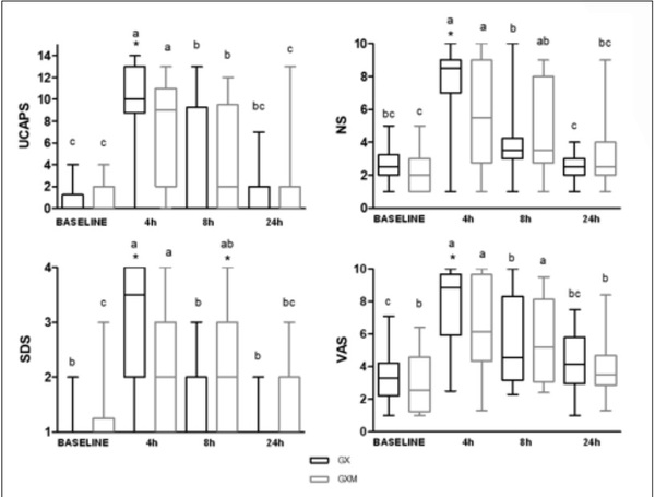 The analgesic effect of preventive administration of meloxicam in calves submitted to hot-iron dehorning - Image 3