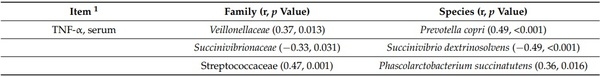 Significance of Mucosa-Associated Microbiota and Its Impacts on Intestinal Health of Pigs Challenged with F18+ E. coli - Image 13