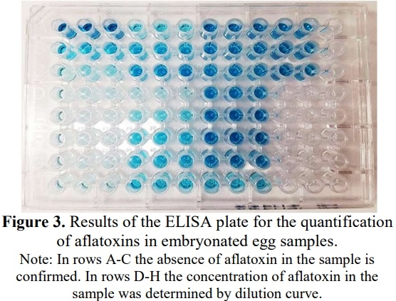 Determination of fungi and their aflatoxins in embryonated eggs a production batch - Image 5