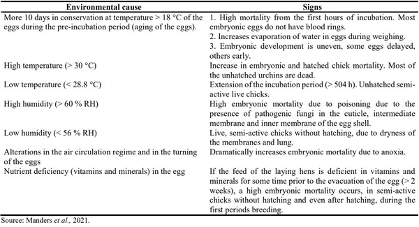 Determination of fungi and their aflatoxins in embryonated eggs a production batch - Image 2