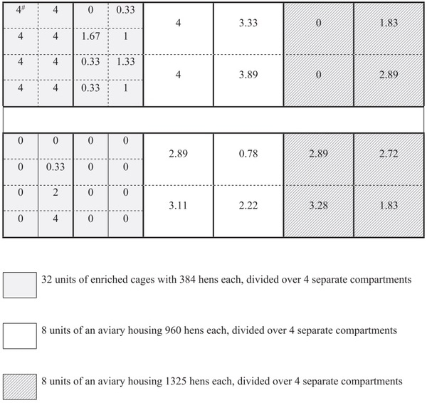 Production losses in laying hens during infestation with the poultry red mite Dermanyssus gallinae - Image 1