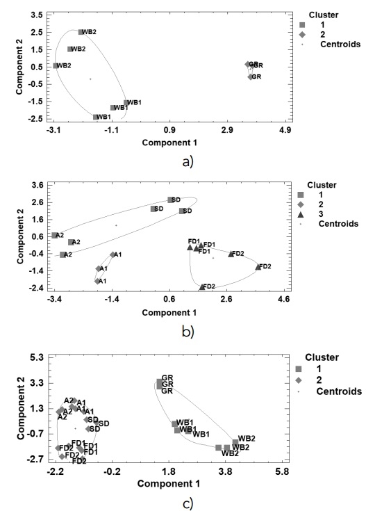 Determination of ochratoxin A in coffee by ELISA method and its relationship with the physical, physicochemical and microbiological properties - Image 8