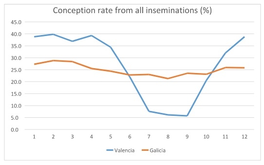 Summer heat in Spain and its effect on cow’s performance - Image 3