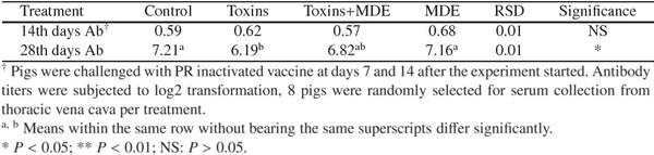 Toxicity of different Fusarium mycotoxins on growth performance, immune responses and efficacy of a mycotoxin degrading enzyme in pigs (Extract) - Image 5
