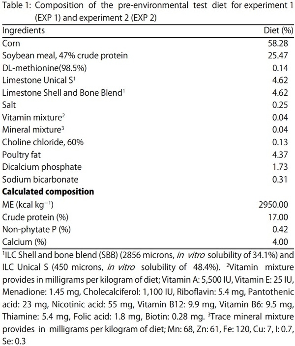 Egg Shell Quality and Bone Status as Affected by Environmental Temperature, Ca and Non-Phytate P Intake and in vitro Limestone Solubility in Single-Comb White Leghorn Hens - Image 1