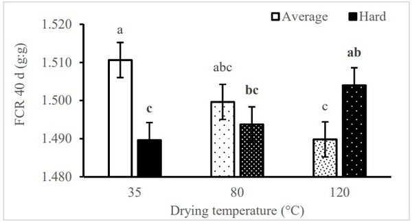 Understanding Corn Variability - Image 3
