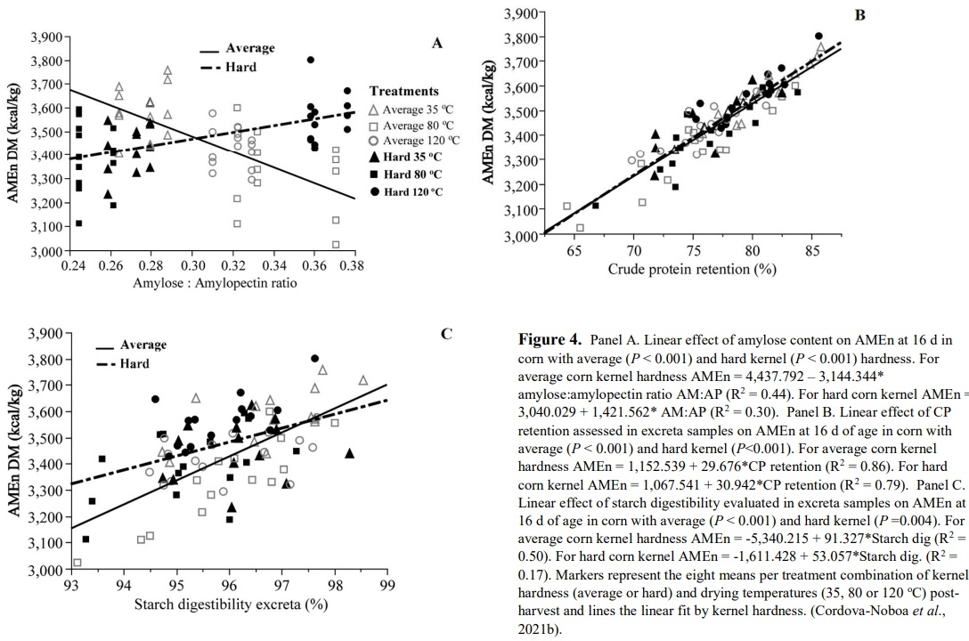 Understanding Corn Variability - Image 1