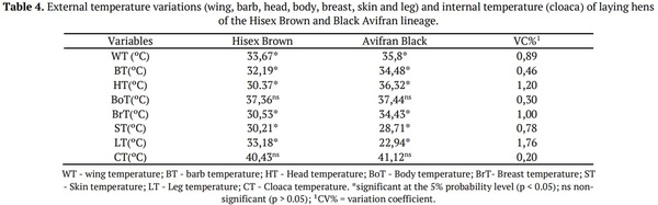 Performance and welfare of different genetic groups of laying hen - Image 5