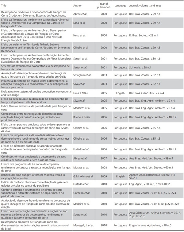 Factors that Influence the Production, Environment, and Welfare of Broiler Chicken: A Systematic Review - Image 7