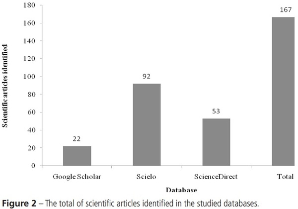 Factors that Influence the Production, Environment, and Welfare of Broiler Chicken: A Systematic Review - Image 4