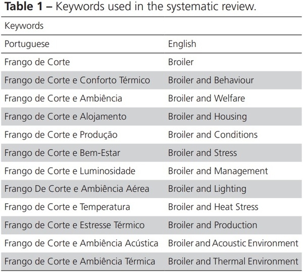 Factors that Influence the Production, Environment, and Welfare of Broiler Chicken: A Systematic Review - Image 2