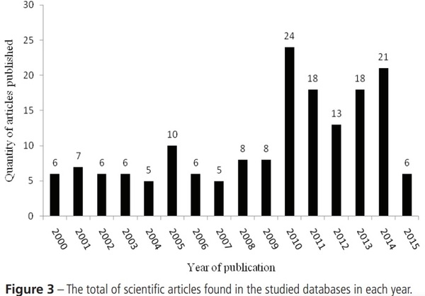 Factors that Influence the Production, Environment, and Welfare of Broiler Chicken: A Systematic Review - Image 5