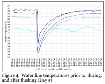 Controlling Water Temperature During Brooding - Image 4