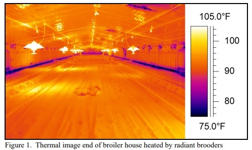 Target Temperature Changes With Heating System Type - Image 1