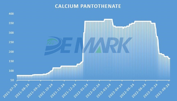 Vitamin Market - Image 6