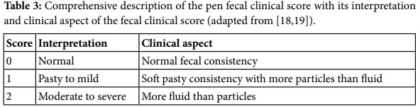 Substitution of Expensive Protein Sources by Soybean Meal Supplemented with a ß-Mannanase Enzyme Results in Improved General Clinical Health Score during the Post-Weaning Period - Image 3