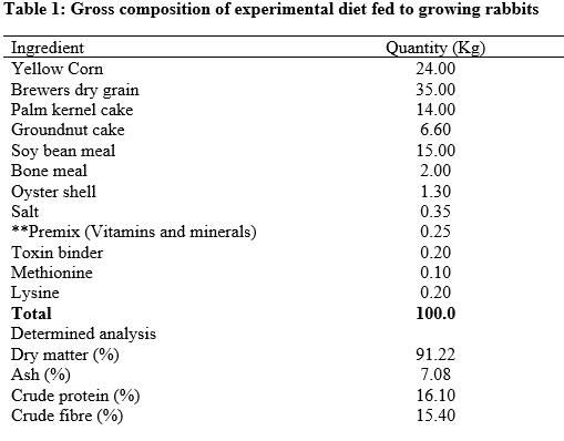 Efficacy of Trichilia Monadelpha Stem Bark Extracts on the Growth Performance of Growing Rabbits - Image 1