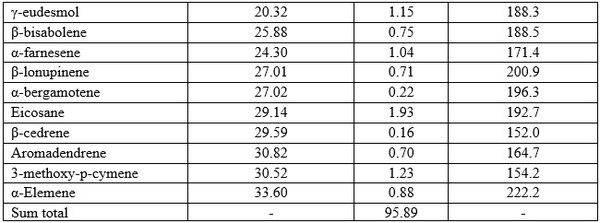 Efficacy of Trichilia Monadelpha Stem Bark Extracts on the Growth Performance of Growing Rabbits - Image 4