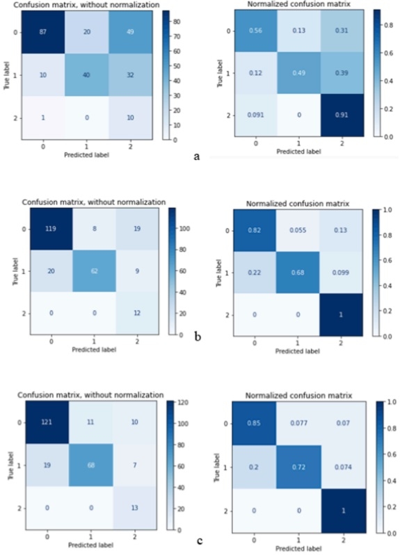 Regional prediction of multi-mycotoxin contamination of wheat in Europe using machine learning - Image 5