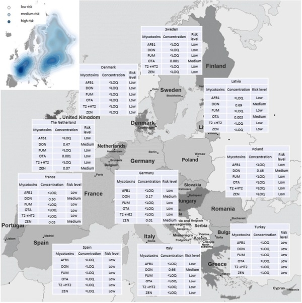 Regional prediction of multi-mycotoxin contamination of wheat in Europe using machine learning - Image 2