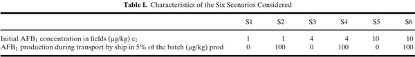 Optimization of the Aflatoxin Monitoring Costs along the Maize Supply Chain - Image 2