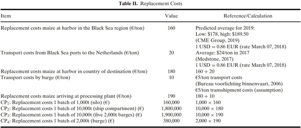 Optimization of the Aflatoxin Monitoring Costs along the Maize Supply Chain - Image 10