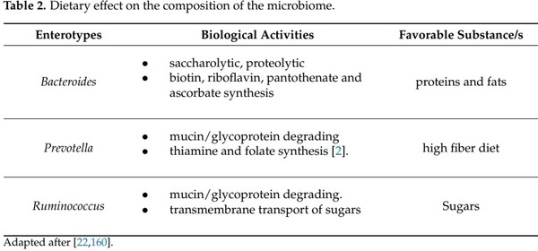 Probiotics, Prebiotics, and Phytogenic Substances for Optimizing Gut Health in Poultry - Image 6