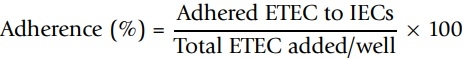Effect of Saccharomyces cerevisiae var. Boulardii and b-galactomannan oligosaccharide on porcine intestinal epithelial and dendritic cells challenged in vitro with Escherichia coli F4 (K88) - Image 1
