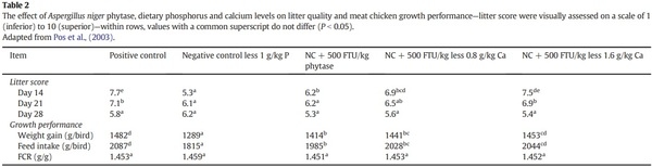 The multidimensional causal factors of ‘wet litter’ in chicken-meat production - Image 3