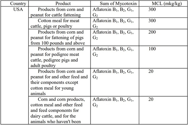 Polymycotoxicosis: Evaluation of its effect - Image 2