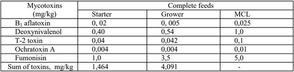 Polymycotoxicosis: Evaluation of its effect - Image 4