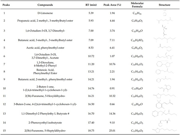 Extracts of Apricot (Prunus armeniaca) and Peach (Prunus pérsica) Kernels as Feed Additives: Nutrient Digestibility, Growth Performance, and Immunological Status of Growing Rabbits - Image 2