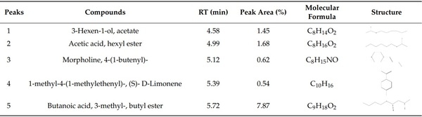 Extracts of Apricot (Prunus armeniaca) and Peach (Prunus pérsica) Kernels as Feed Additives: Nutrient Digestibility, Growth Performance, and Immunological Status of Growing Rabbits - Image 3