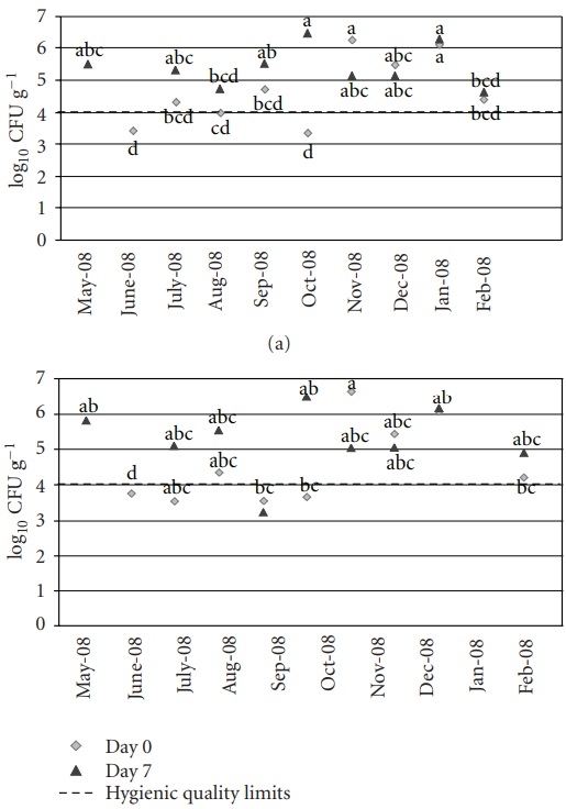 Surveillance of Aflatoxin and Microbiota Related to Brewer’s Grain Destined for Swine Feed in Argentina - Image 2