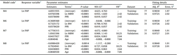 The fasting heat production of broilers is a function of their body composition - Image 3