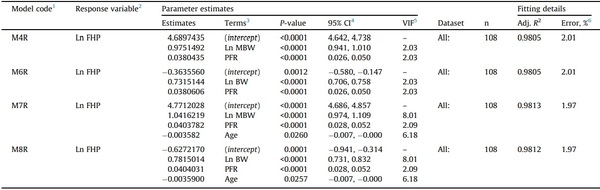 The fasting heat production of broilers is a function of their body composition - Image 4