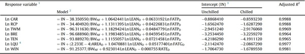 Processing weights of chickens determined by dual-energy X-ray absorptiometry: 3. Validation of prediction models - Image 1