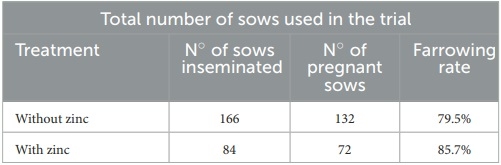 Effect of zinc on boar sperm liquid storage - Image 8