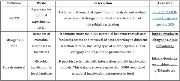 Predictive microbiology and machine learning by optimization productive process: Metanalysis - Image 1